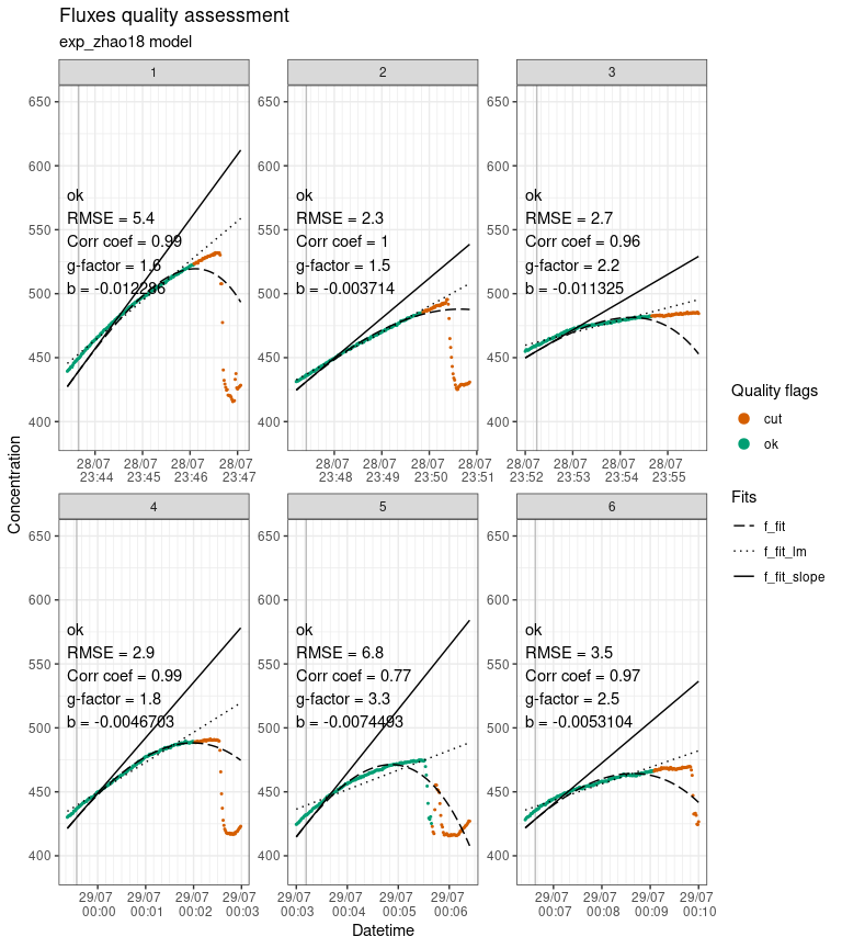 Output of flux_plot, showing fluxes plotted individually with diagnostics and quality flags.
