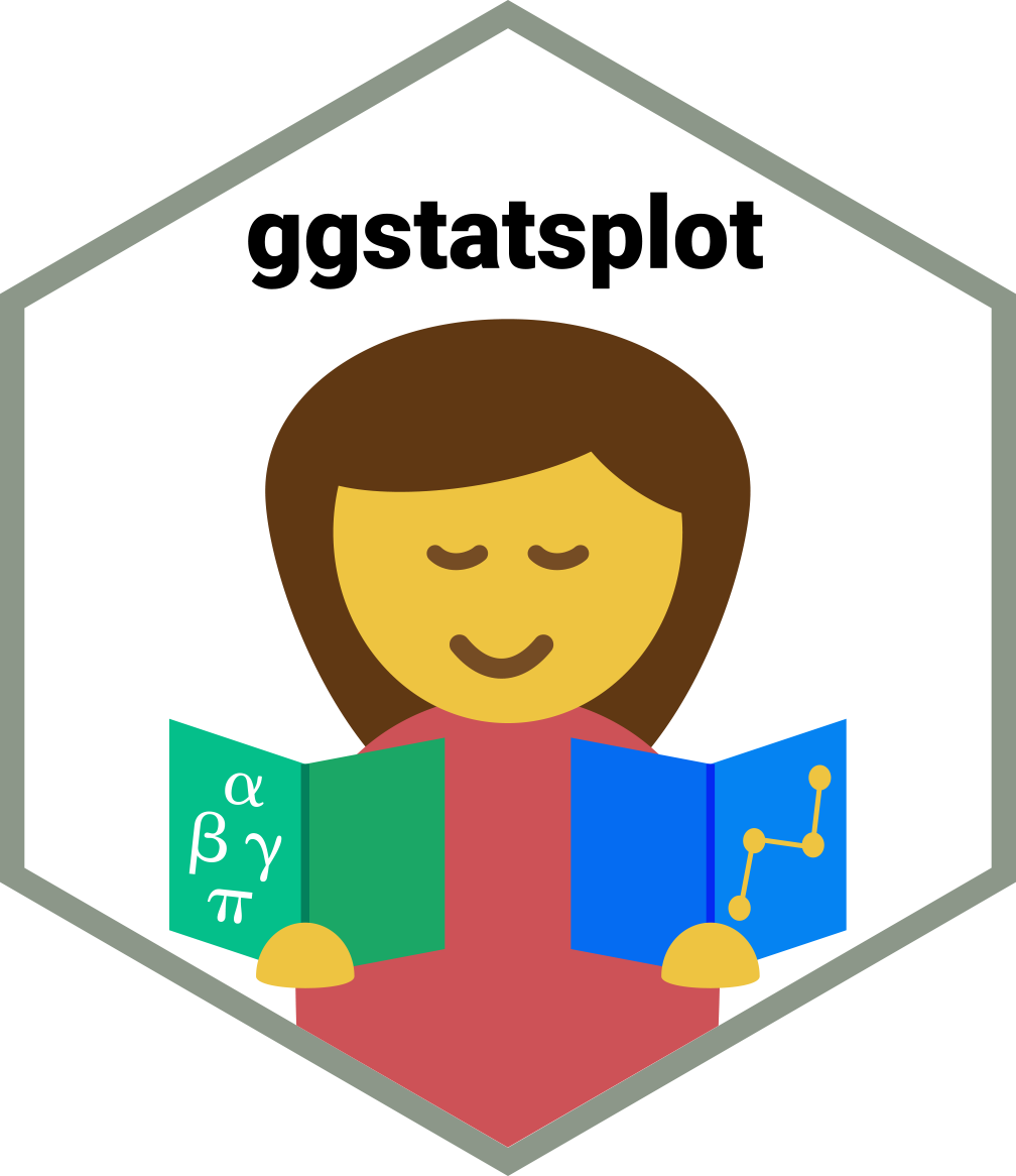 ggstatsplot package logo