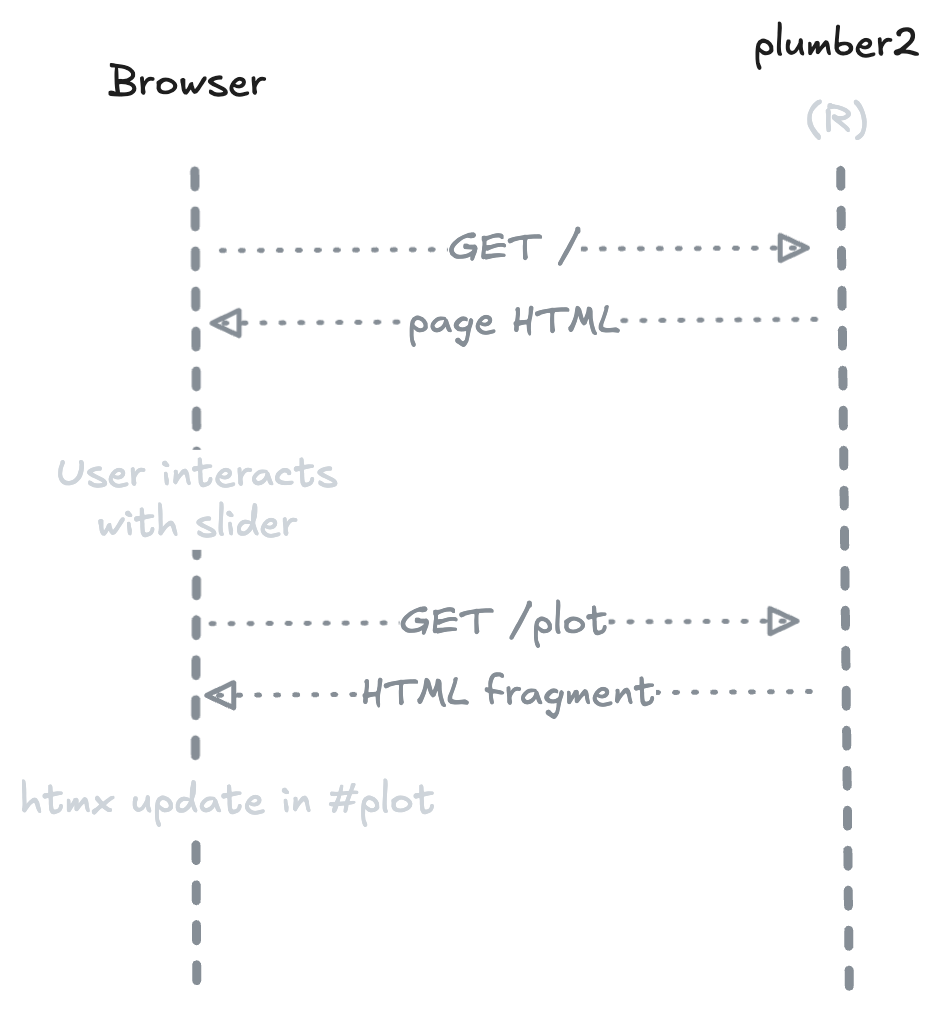 htmxr architecture diagram