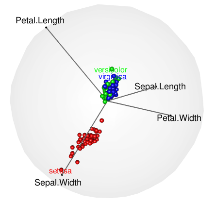 RadViz3D for Iris data