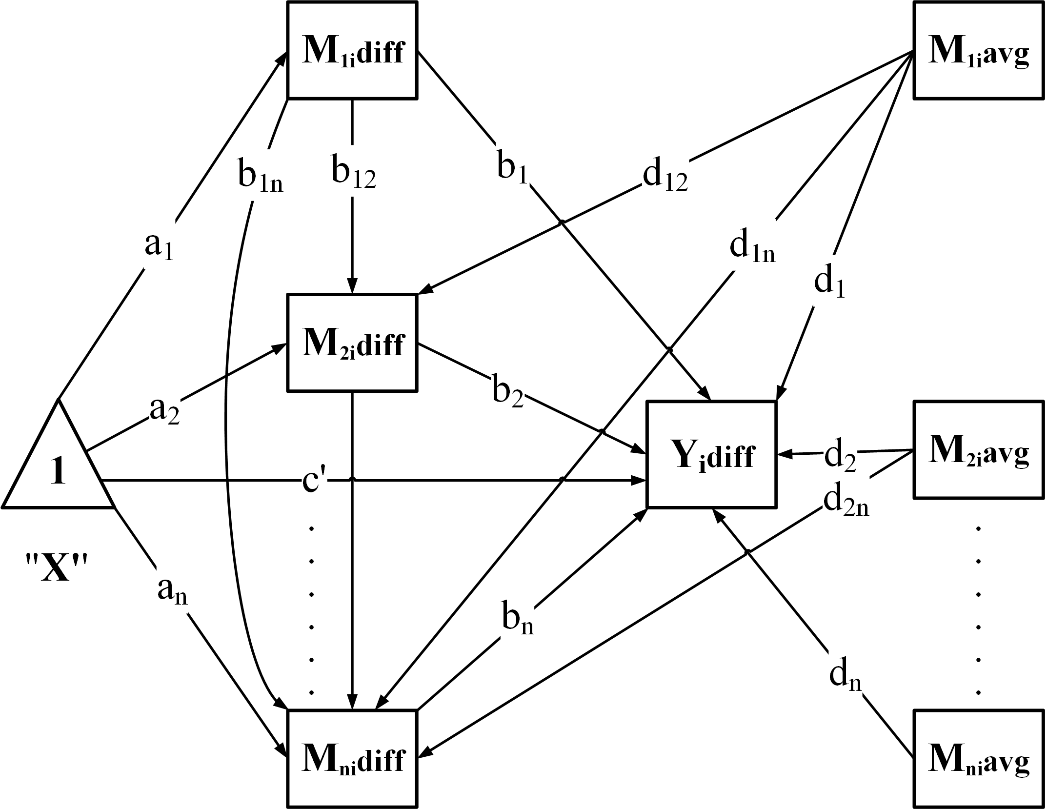 serial within-subject mediation model